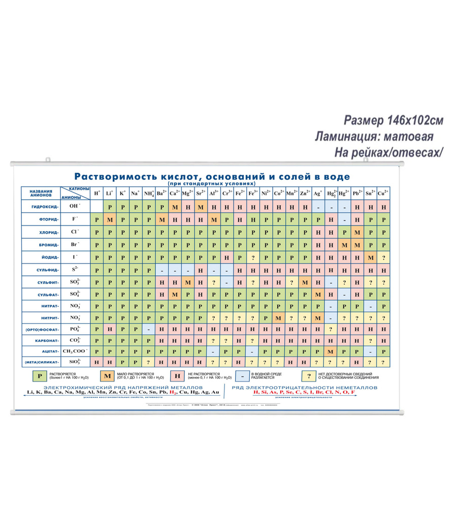 Вопросы и ответы о Таблица растворимости кислот, солей и оснований,/ размер  143х102 см/ на отвесах – OZON