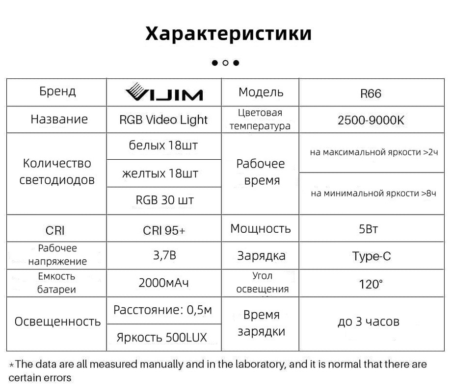 Текстовое описание изображения