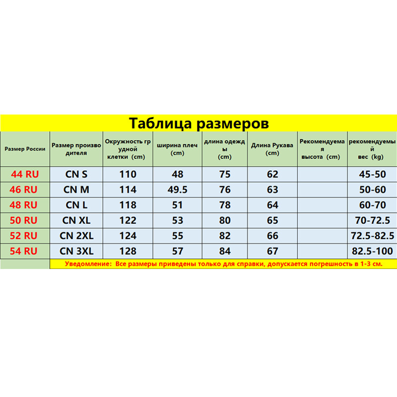 Текстовое описание изображения