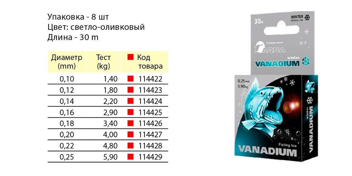 Леска Vanadium winter AQUA размеры