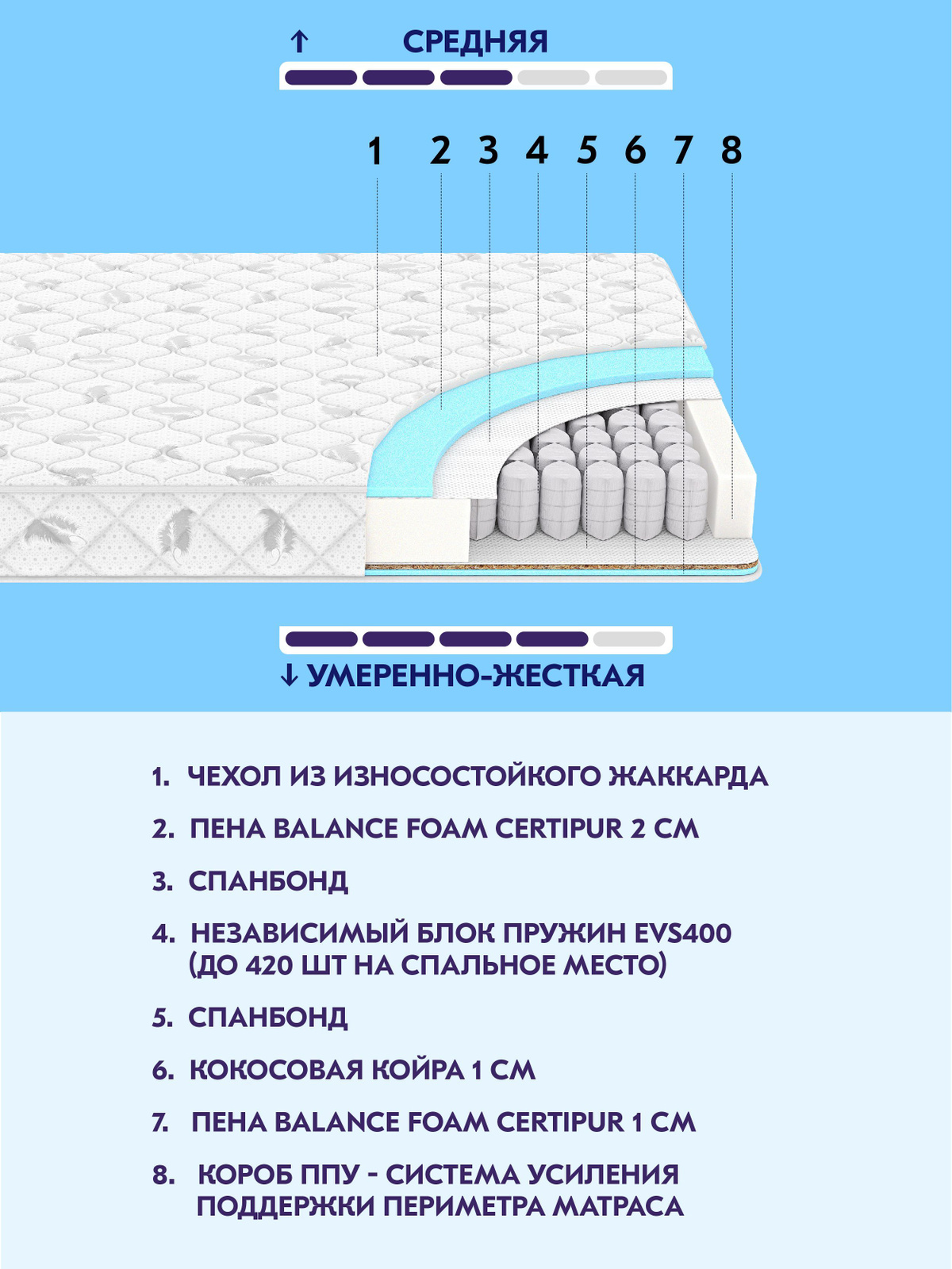 Текстовое описание изображения