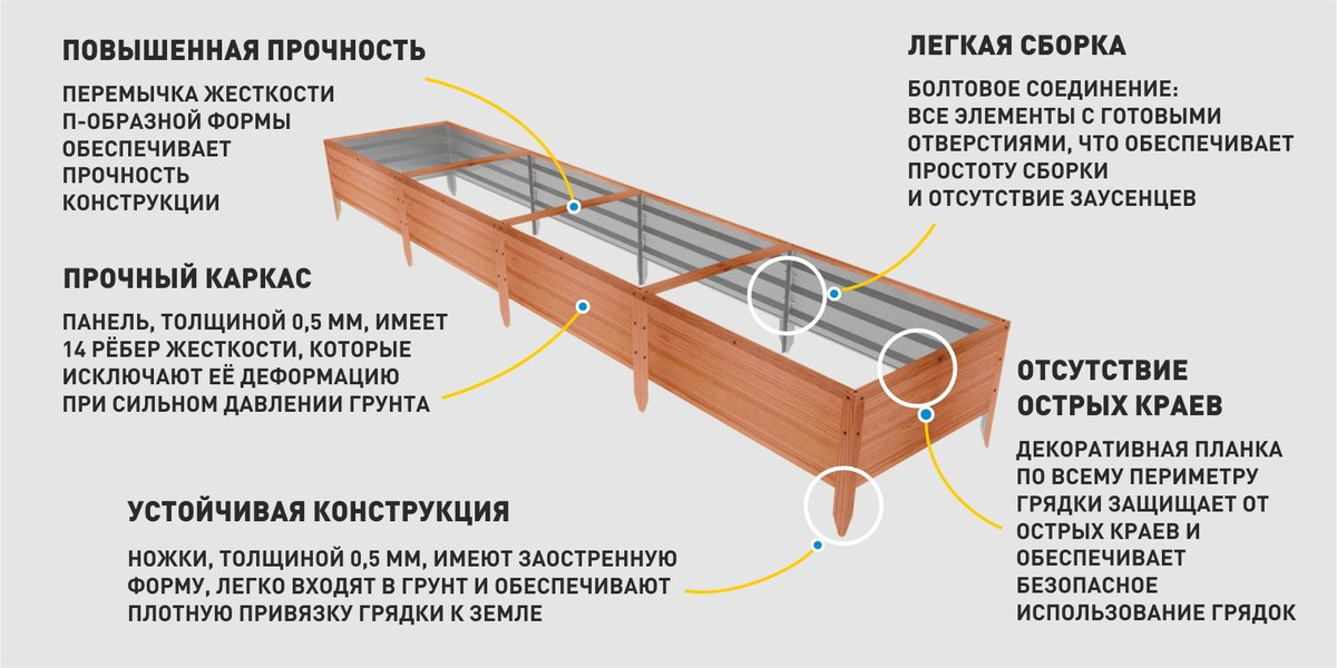 Текстовое описание изображения