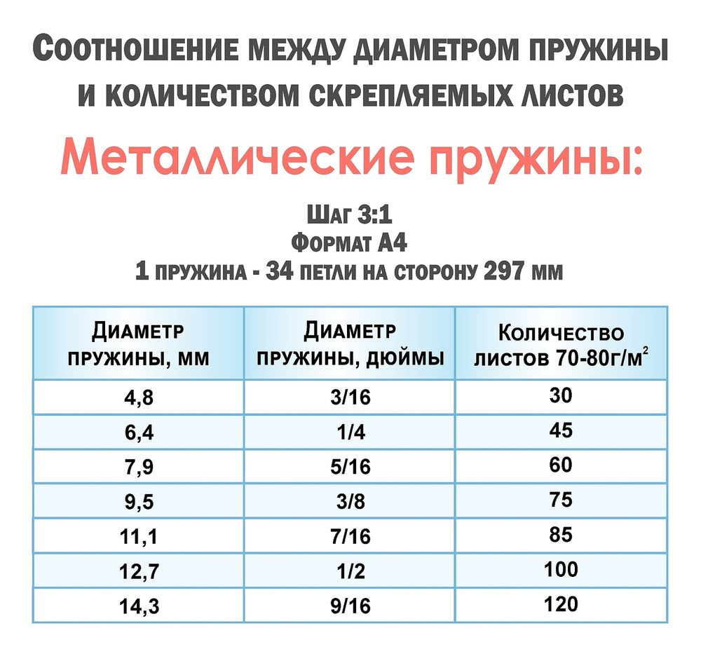 Пружины металлические для переплета 14.3мм(9/16"), для сшивания 95-120 листов, шаг 3:1, 34 крючка, зеленая, #1