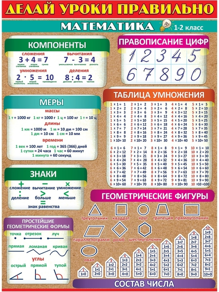 Плакат обучающий на стену "Делай уроки правильно математика (1-2 класс)"  #1