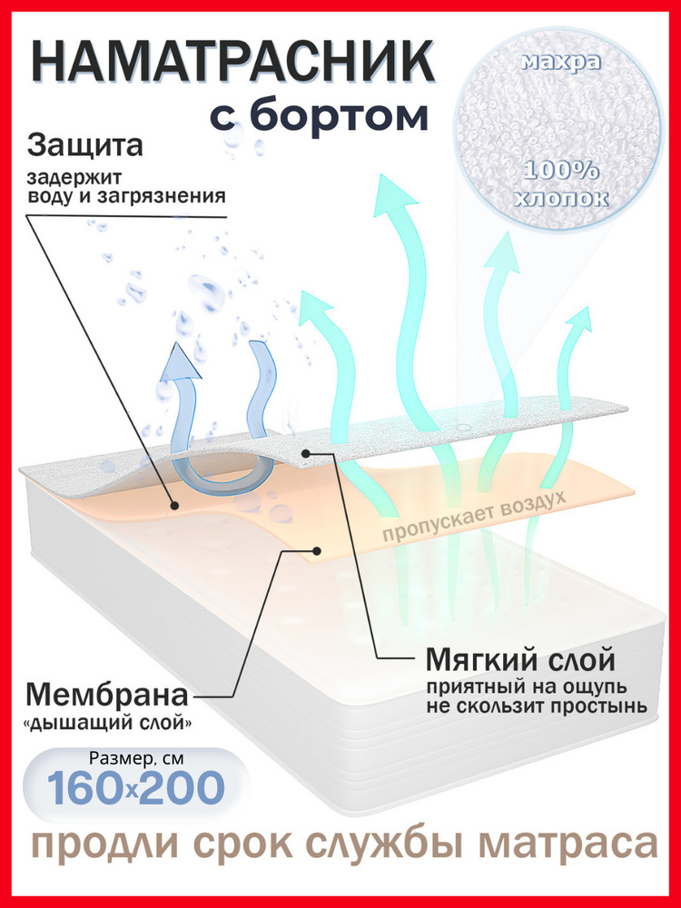 Наматрасник чехол MaLit 160x200 защитный махровый непромокаемый с бортом, водонепроницаемый, белый, мулетон #1