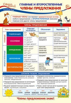 Набор плакатов Образовательные плакаты по русскому языку для 4 класса формат А3  #1