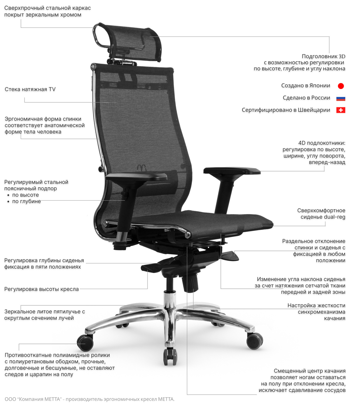 Текстовое описание изображения