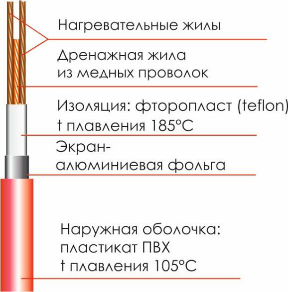 Текст при отключенной в браузере загрузке изображений