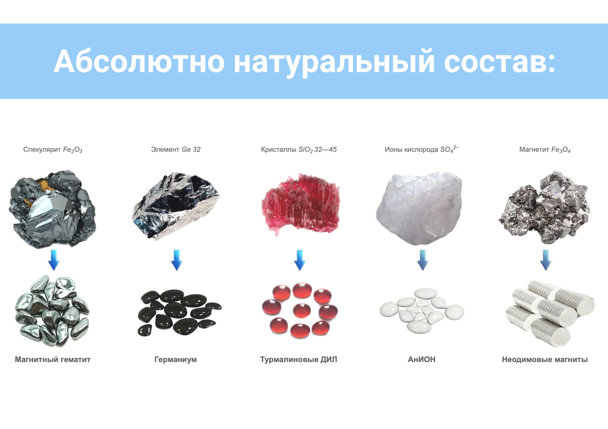 Текстовое описание изображения