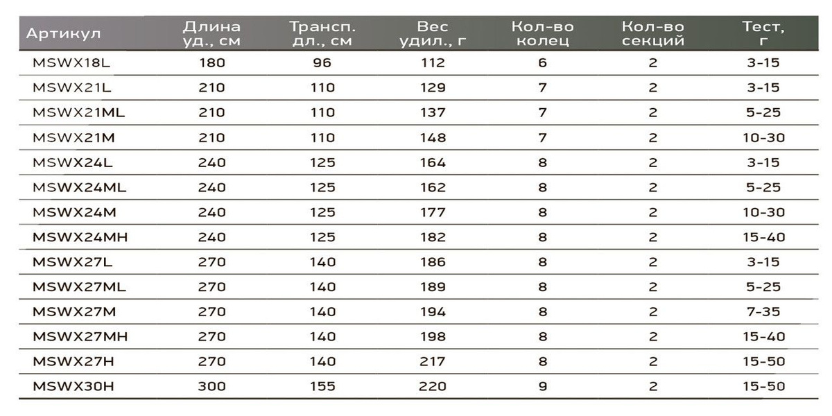 Winner-X спиннинг Maximus