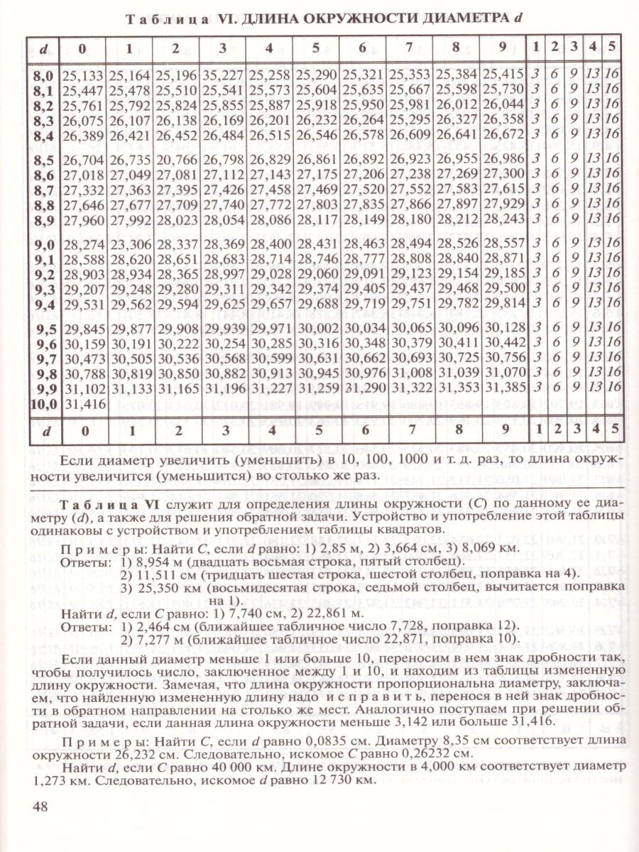 Четырехзначные математические таблицы | Four-Figure Mathematical Tables - Ozon image 3