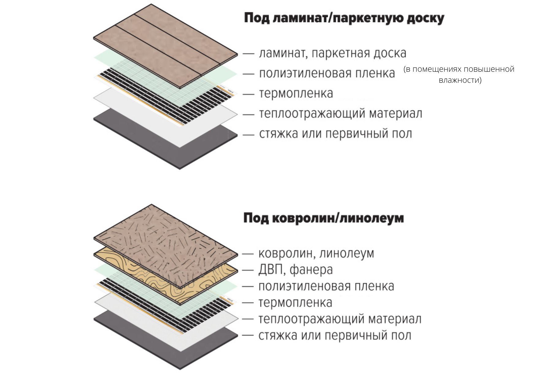 Схема укладки ИК теплого пола под линолеум