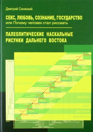 Дмитрий Синеокий - Секс, любовь, сознание, государство, или Почему человек стал рисовать | Синеокий Дмитрий #1