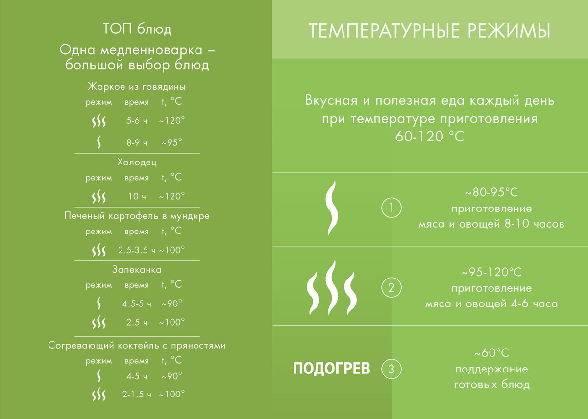 Медленноварка ENDEVER