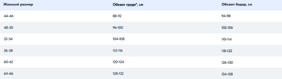 Таблица размеров рабочей спецодежды ГК Спецобъединение