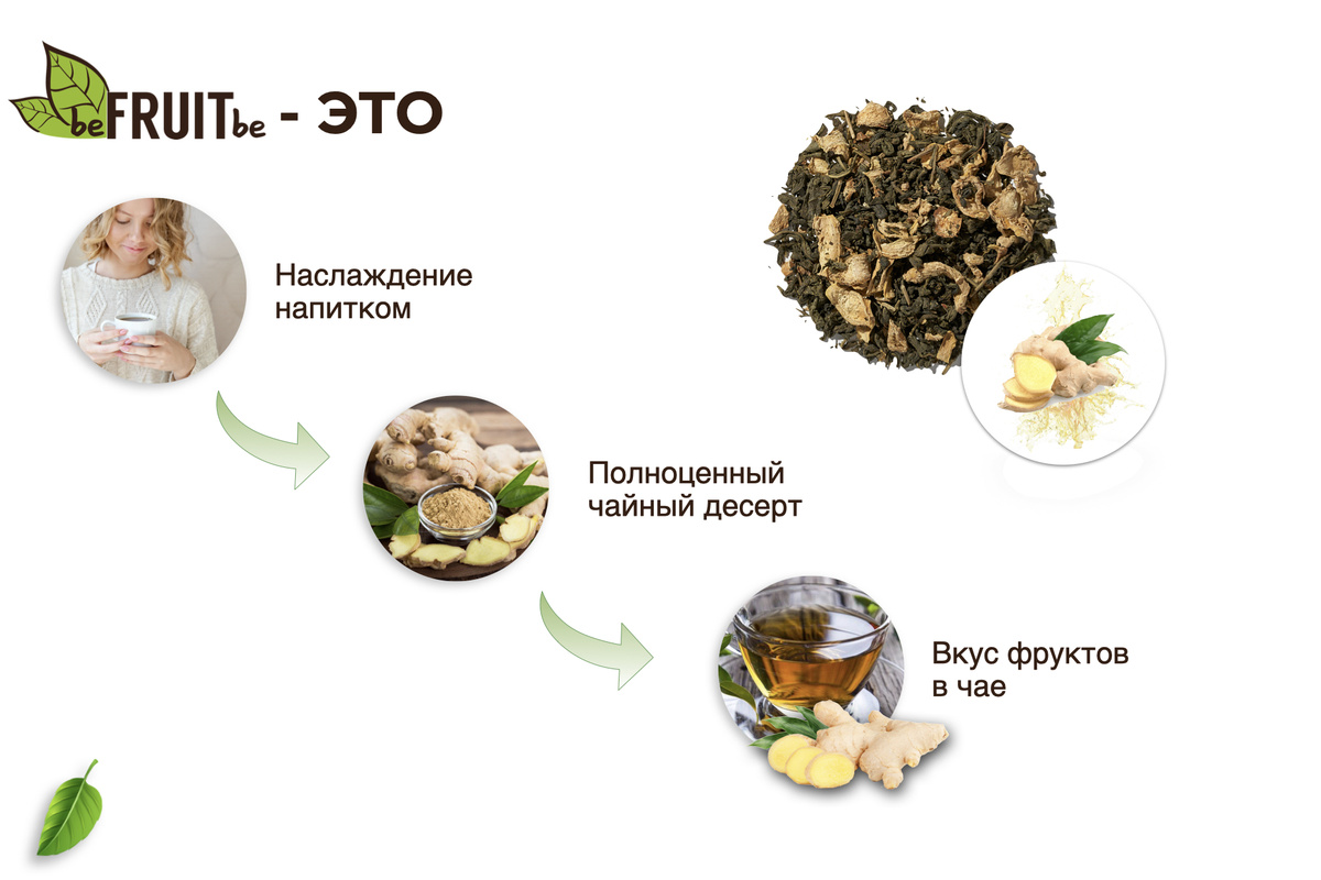 Текстовое описание изображения