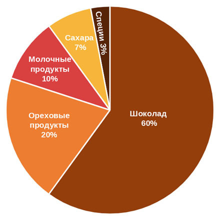 Текст при отключенной в браузере загрузке изображений