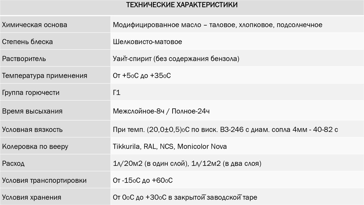 Текстовое описание изображения