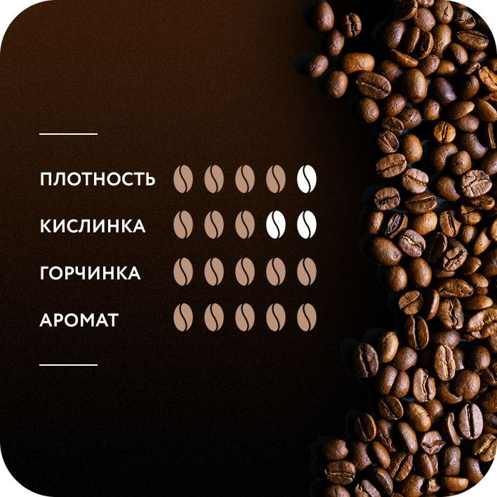 Кофе «Черная Карта. МОККА».