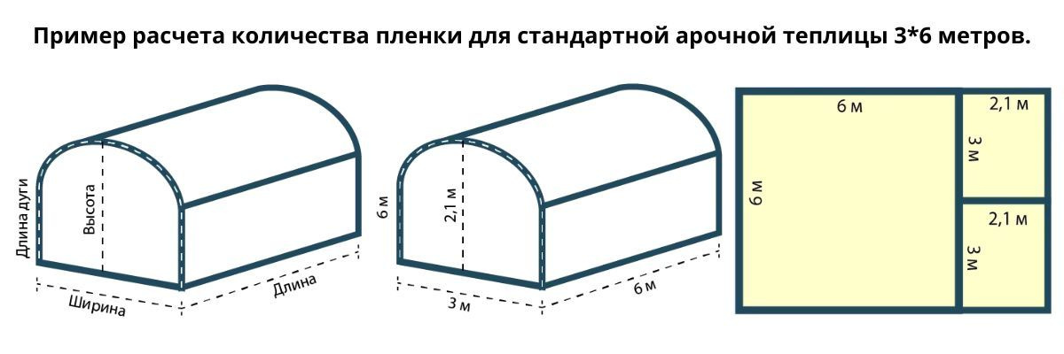 Замеры теплицы