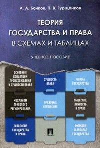 Теория государства и права в схемах и таблицах. Учебное пособие  #1