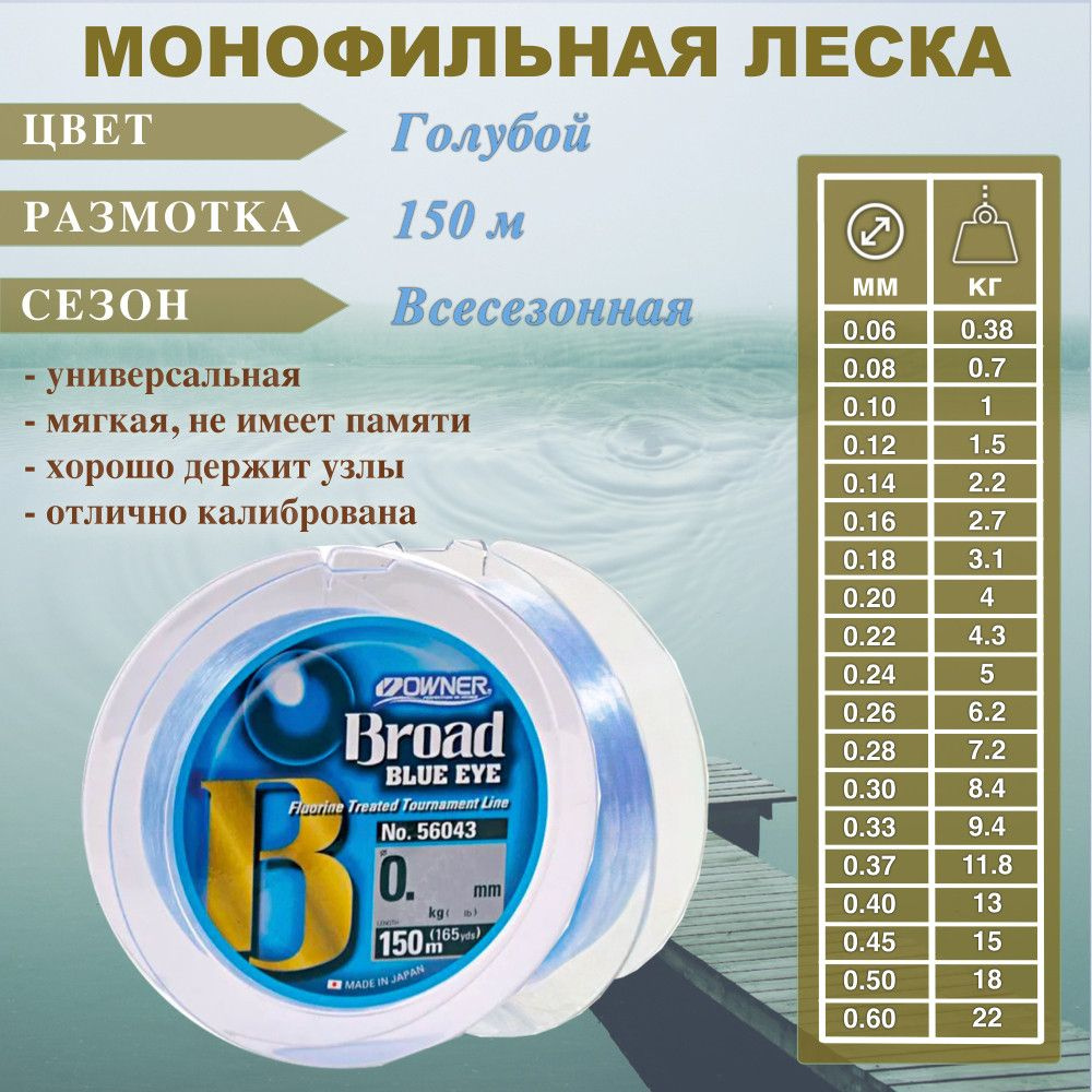 Леска OWNER Blue Eye 0.50 150м #1