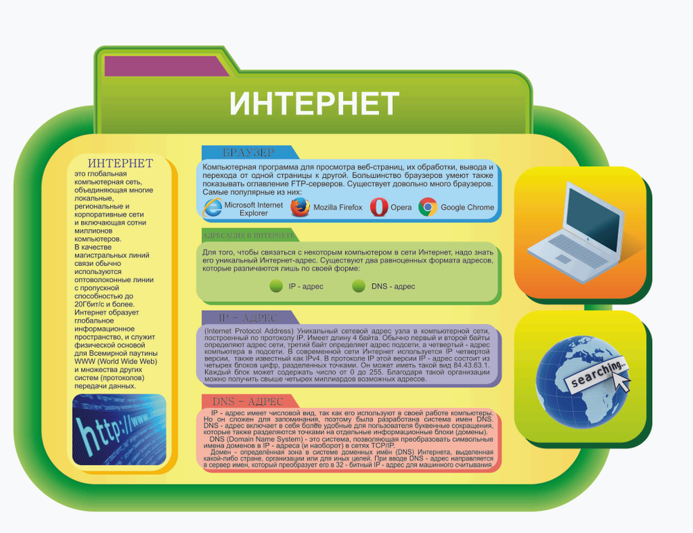 Стенд Информатика. Интернет #1