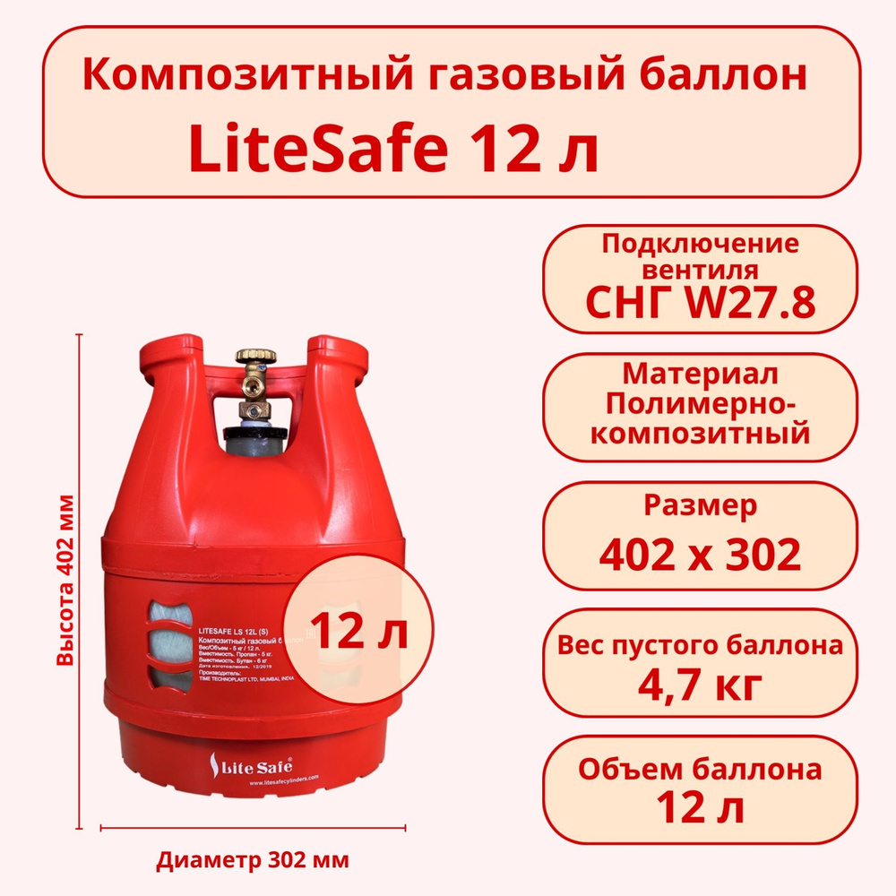 Композитный газовый пропановый бытовой баллон LiteSafe 12 л (LS 12L) Пустой  с российским типом соединения вентиль СНГ, для дачи, дома и пикника/ Пустой  без газа - купить с доставкой по выгодным ценам