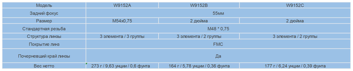 Текстовое описание изображения