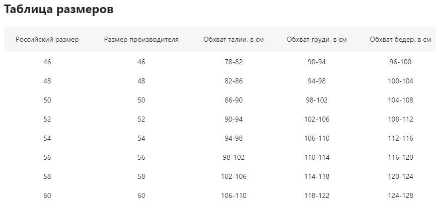 Текст при отключенной в браузере загрузке изображений