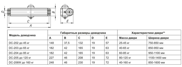 Дверной доводчик Fuaro DC-205 BR до 120 кг коричневый 30585 #1