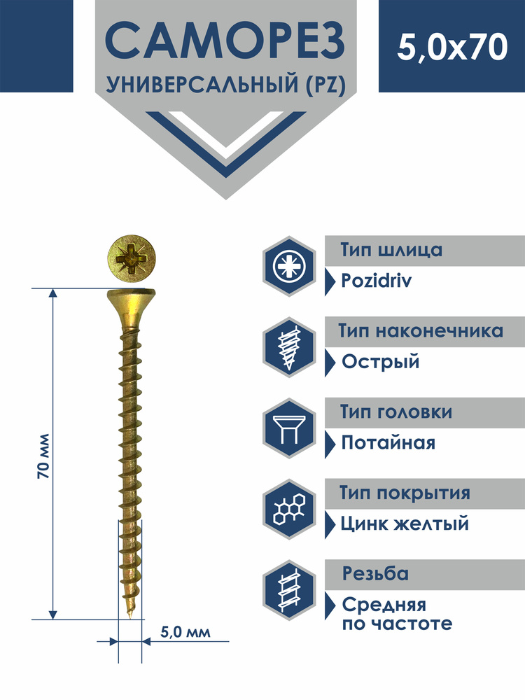 Саморез Rizzel 5,0х70 универсальный острый желтый цинк (250шт)  #1