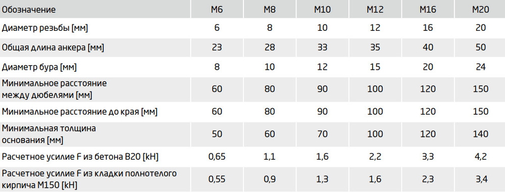 Цанга латунная М8 STARFIX 5 штук (SMZ1-97531-5) #1