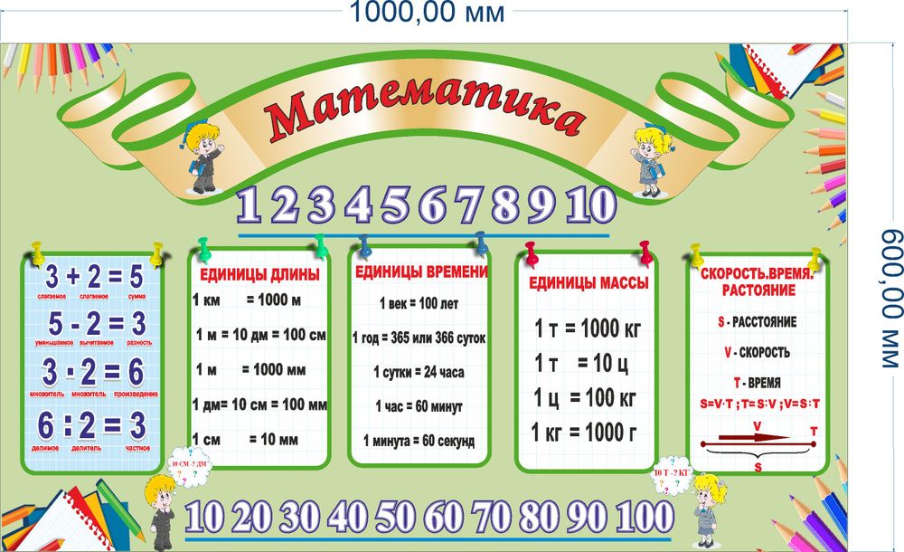 Стенд "Математика для начальной школы"  100 *60 см #1