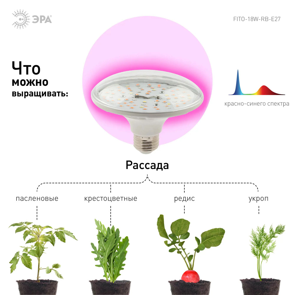 Фитолампа светодиодная для растений #1