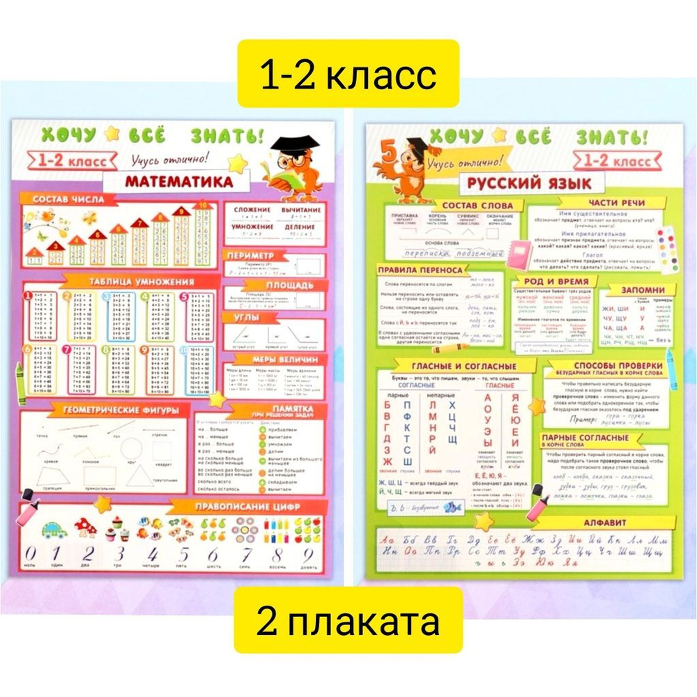 Плакат 1-2 класс Математика, Русский язык: таблица умножения, цифры,  алфавит, состав числа домики, звуки гласные и согласные, правила и тд  ФОРМАТ А4 - купить с доставкой по выгодным ценам в интернет-магазине OZON  (1217792442)