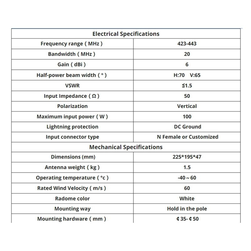 (P Y V W) УВЧ 433 Направленная 423-443 МГц Настенная патч-панель ...