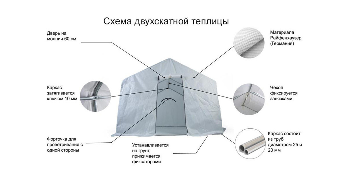 Текстовое описание изображения