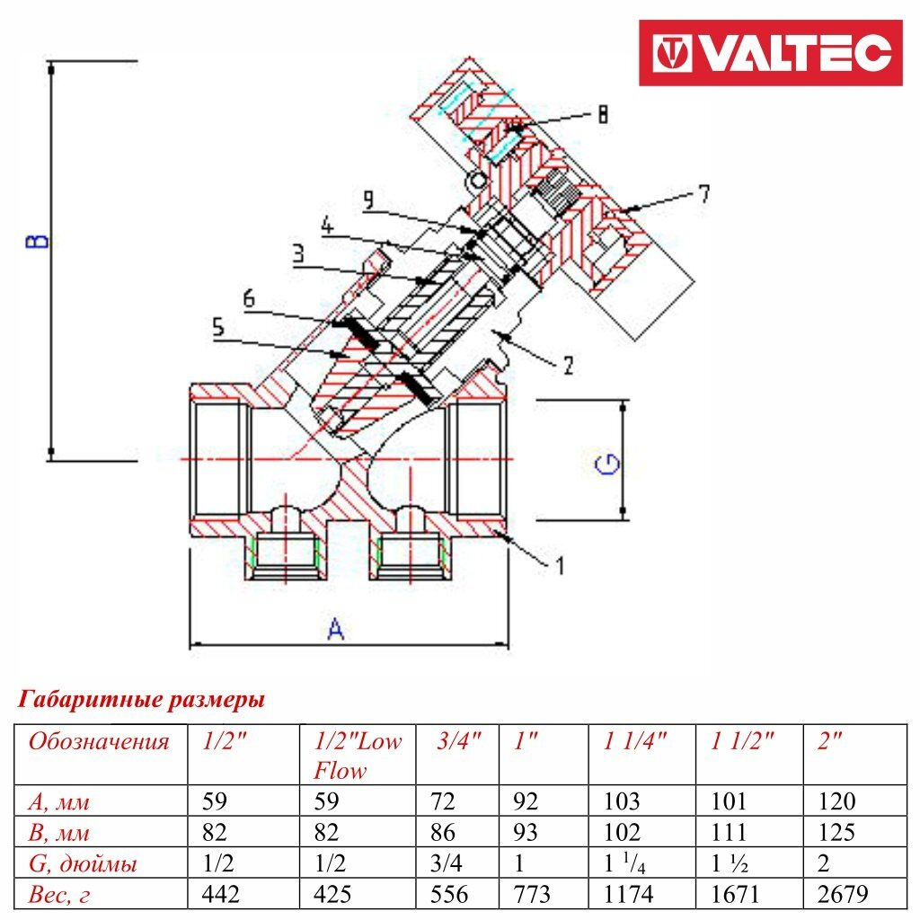 Клапан балансировочный 3/4" вн.р. Kvs 4,68 VALTEC VT.054.N.05, ручной ...