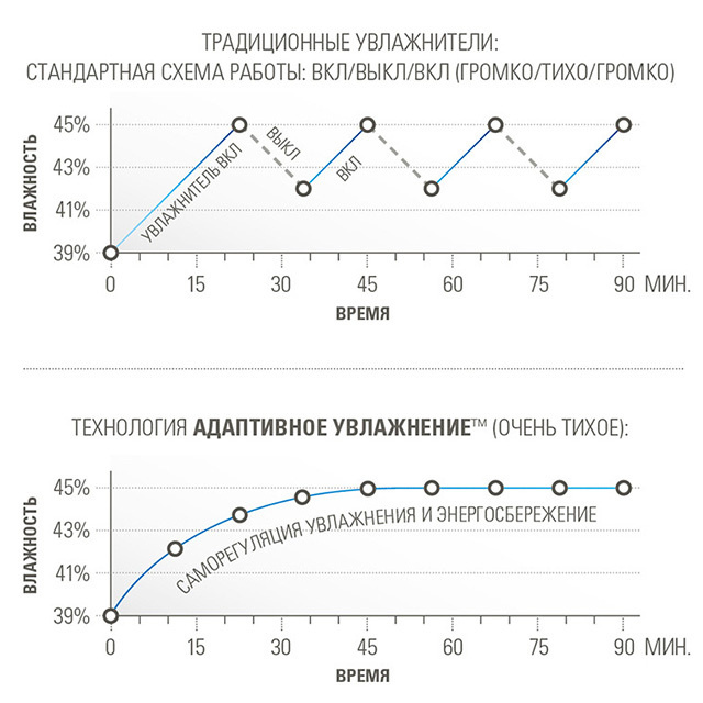 Текст при отключенной в браузере загрузке изображений