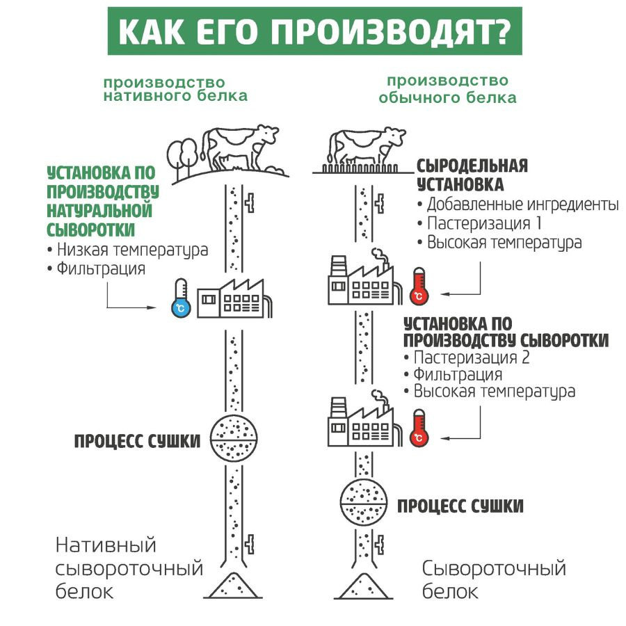 Текст при отключенной в браузере загрузке изображений