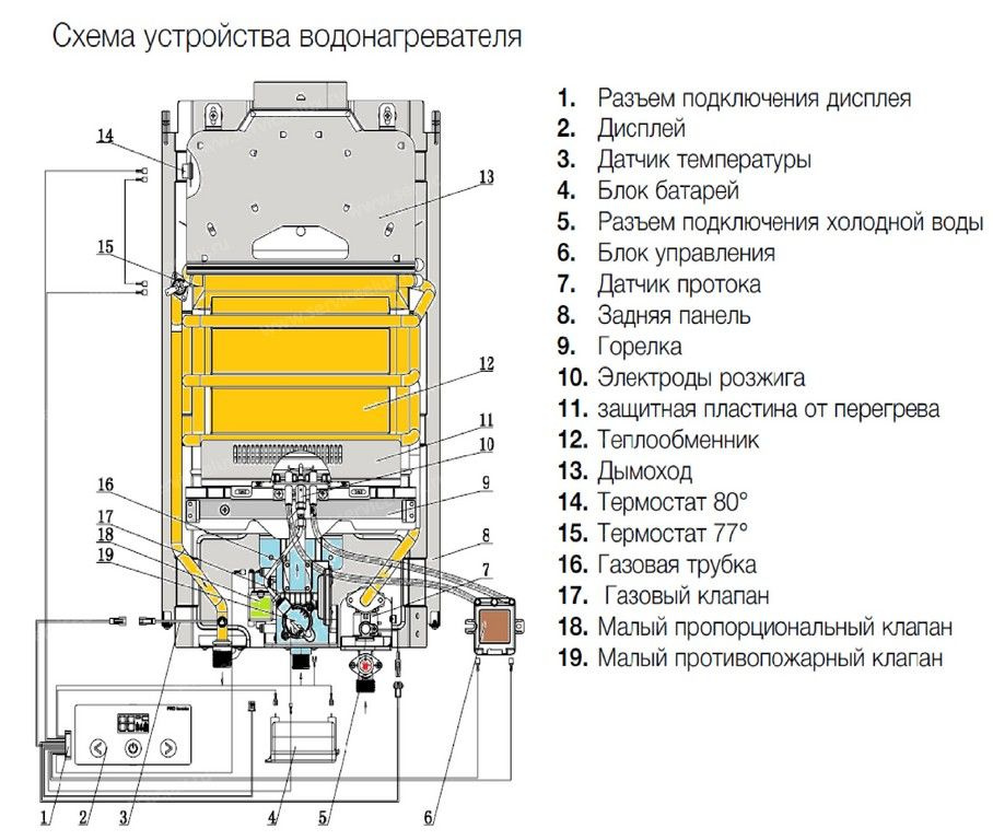 Текстовое описание изображения