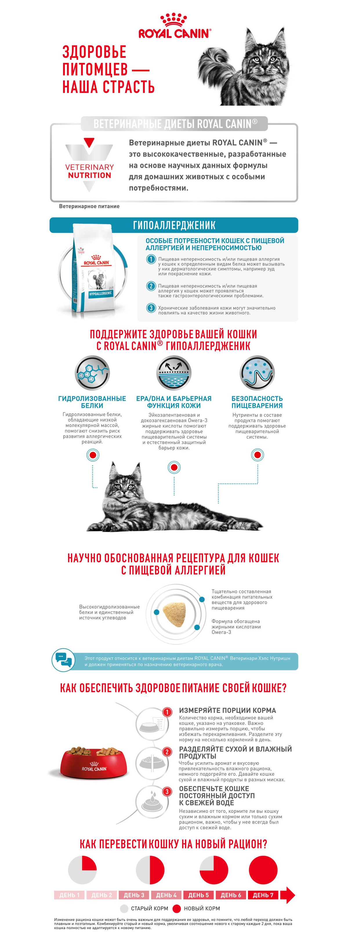 Сухой корм для кошек Royal Canin Hypoallergenic DR 25 Feline при пищевой аллергии, диетический, субпродукты