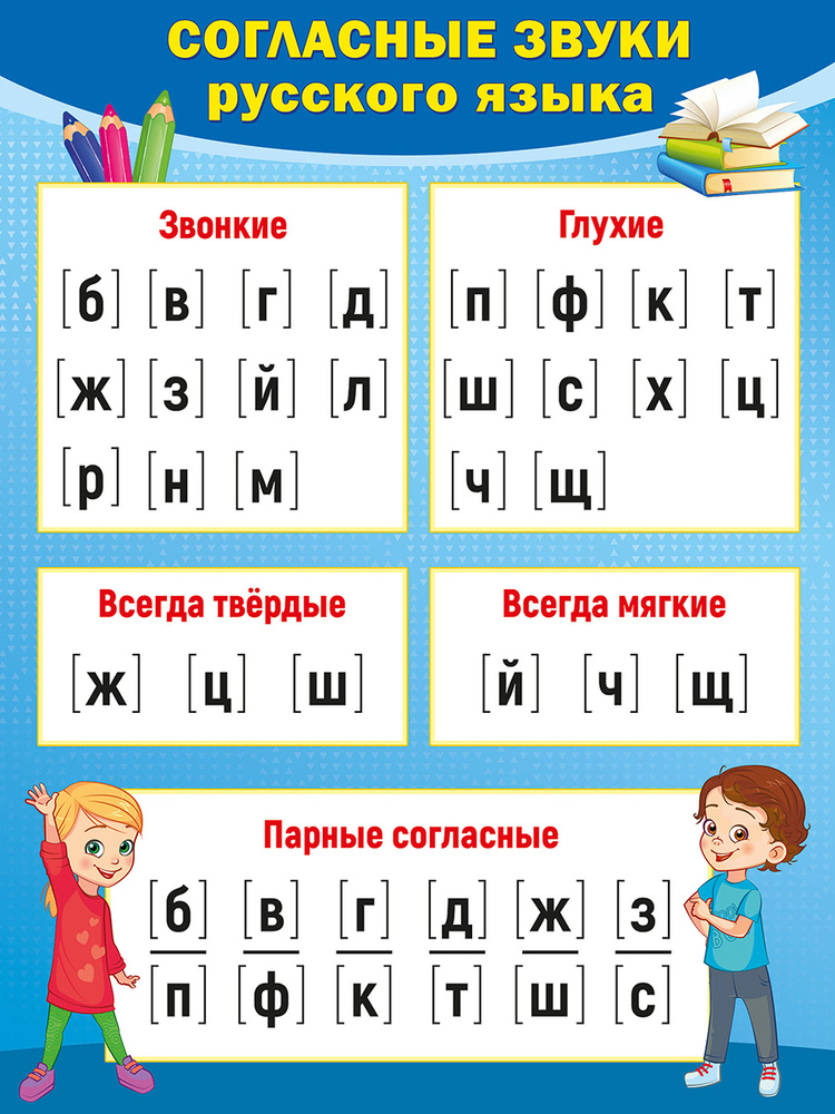 Обучающий плакат "Согласные звуки русского языка", А2, 440х600 мм, картон.  #1