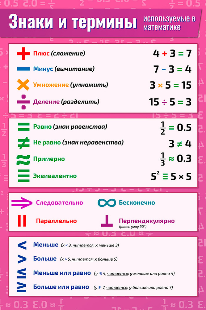 Словарь математических терминов