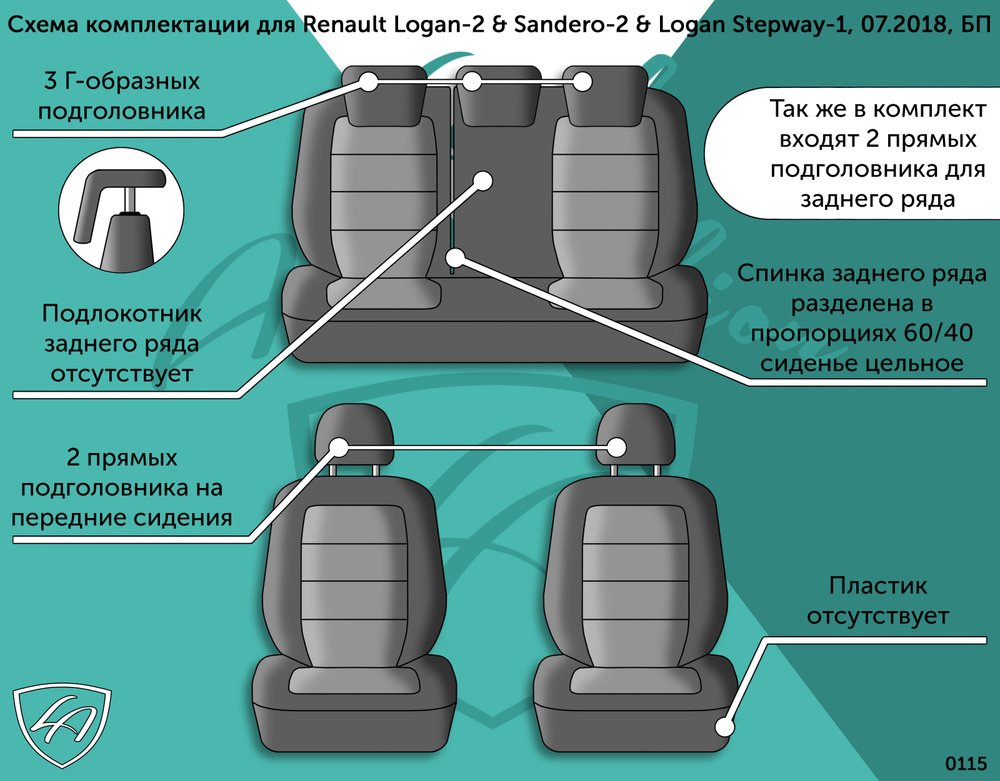 Авточехлы Lord AutoFashion для Renault Logan-2 (рено логан) & Sandero-2 (сандеро) & Logan Stepway-1 (степвей), #1