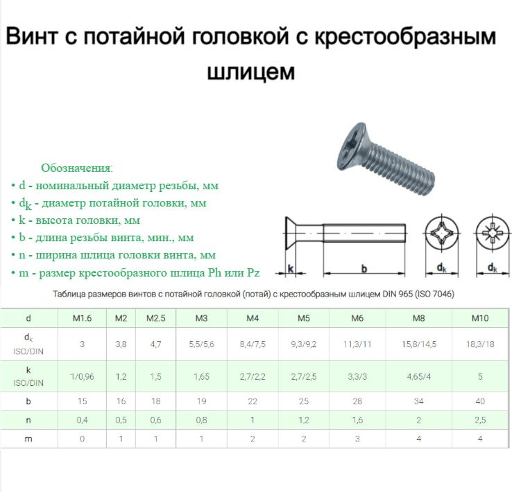 Винт с потайной головкой,крест, цинк, М4 х 12, DIN 965, 20шт #1