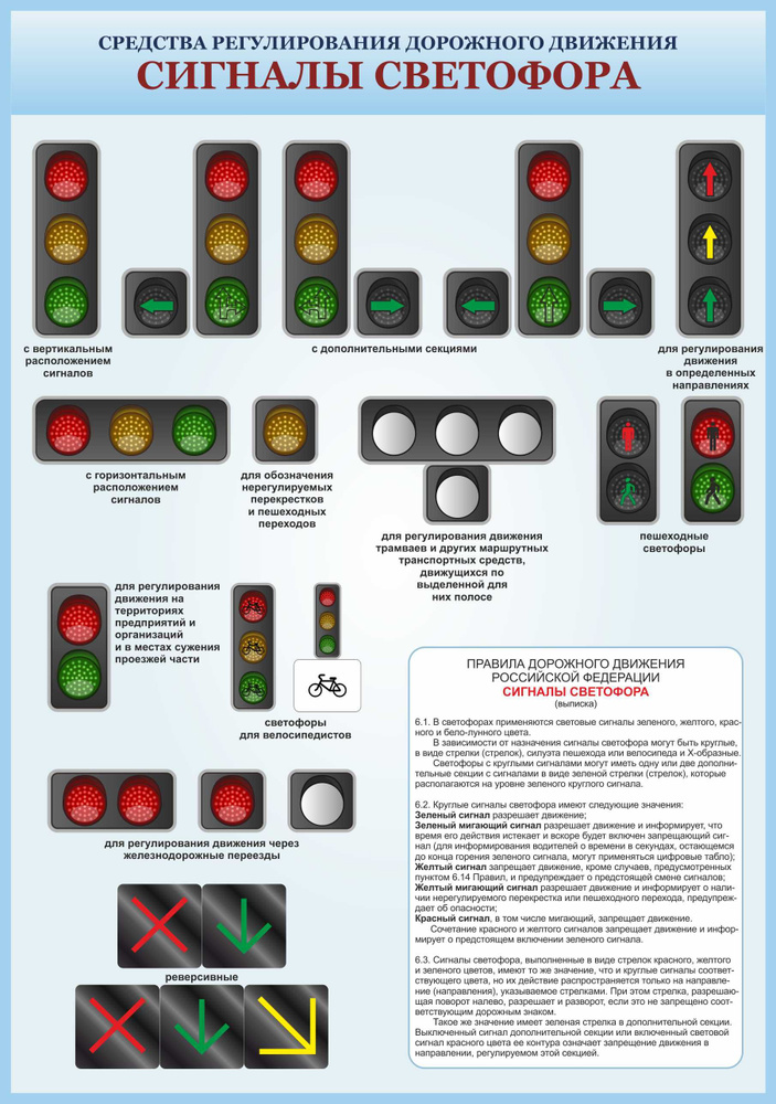 Стенд учебный информационный ПДД Сигналы светофора 58х74 см  #1