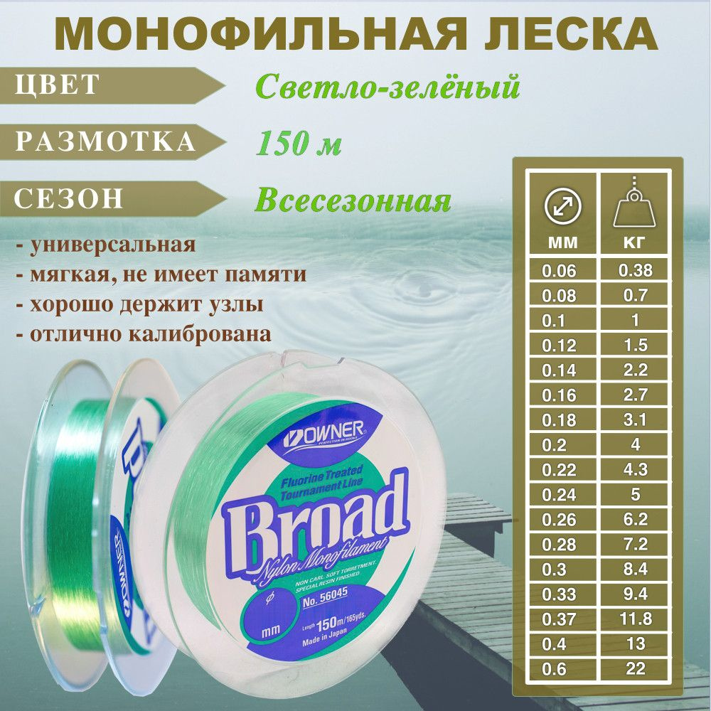 Леска Owner Broad 0.24 150м #1