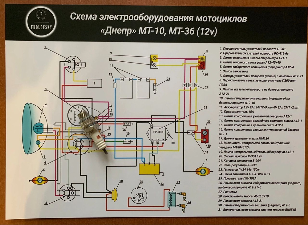 Регулировка зажигания мотоцикла Урал Днепр.